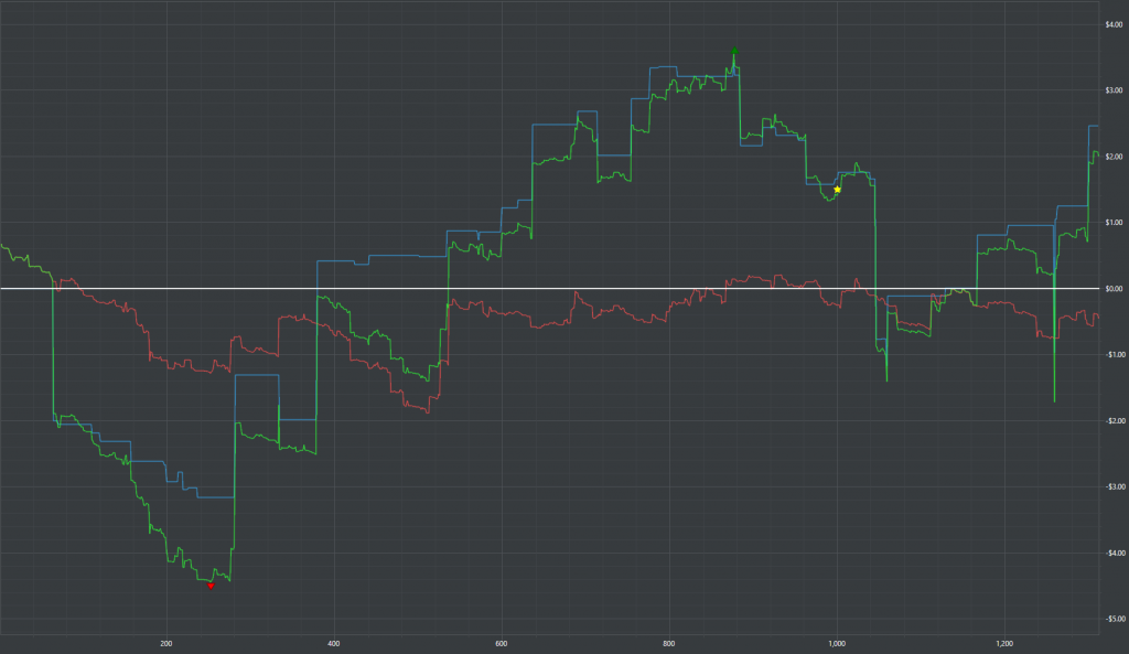 Graph Game